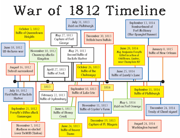 describe an effect the war of 1812 had on the inoted states